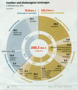 Alles für die Familie?