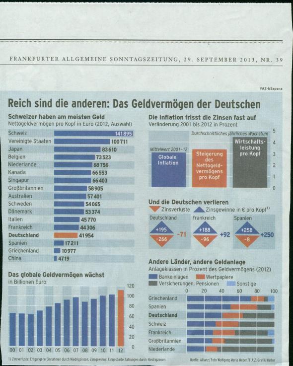Geldvermögen der Deutschen
